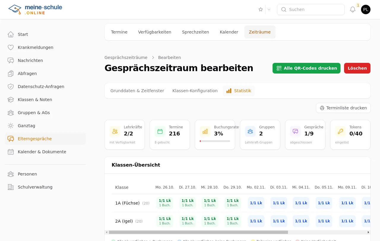 Statistik mit Buchungsstand je Klasse und Tag
