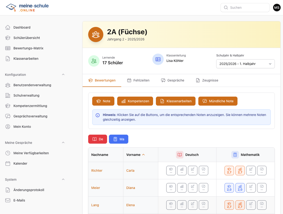 Bewertungsmatrix - Alle Lernenden auf einen Blick