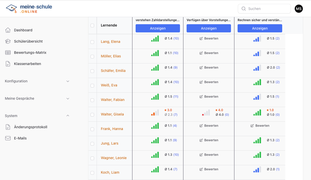 Bewertungsmatrix Mathematik - Detailansicht Kompetenzen