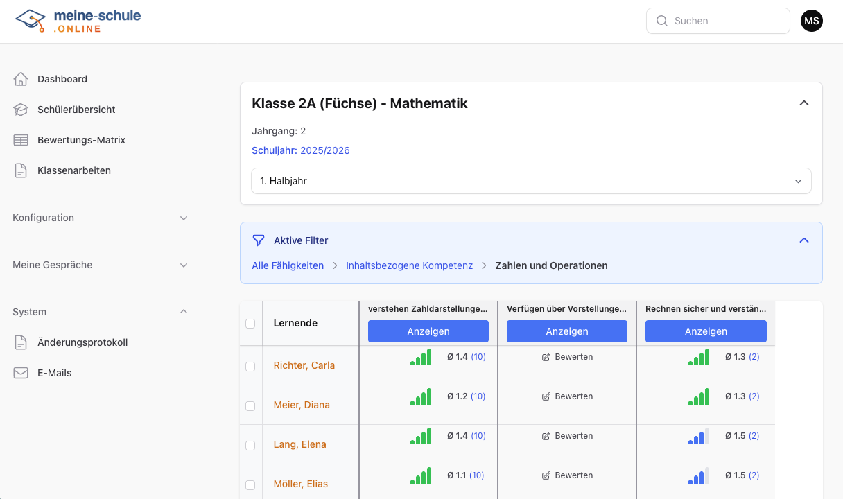 Bewertungsmatrix Mathematik - Kompetenzerfassung