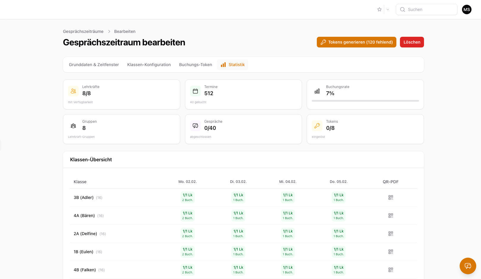 Elterngespraeche Statistik - 512 Termine, Buchungsrate, Klassen-Uebersicht